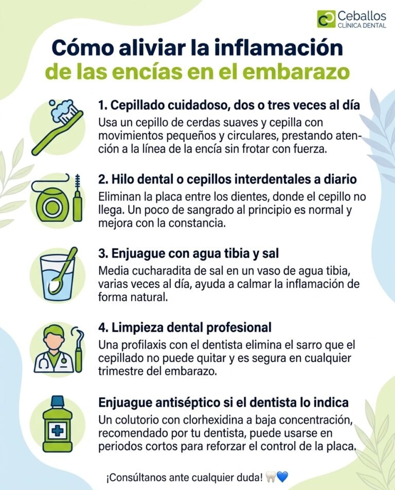 sintomasgingivitismalaga